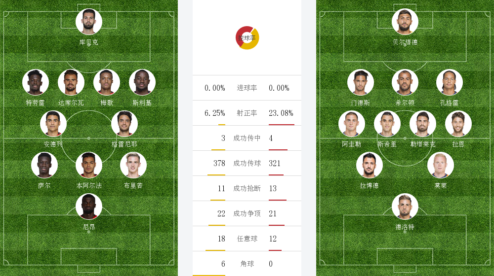 蒙彼利埃战平梅斯，双方握手言和的简单介绍