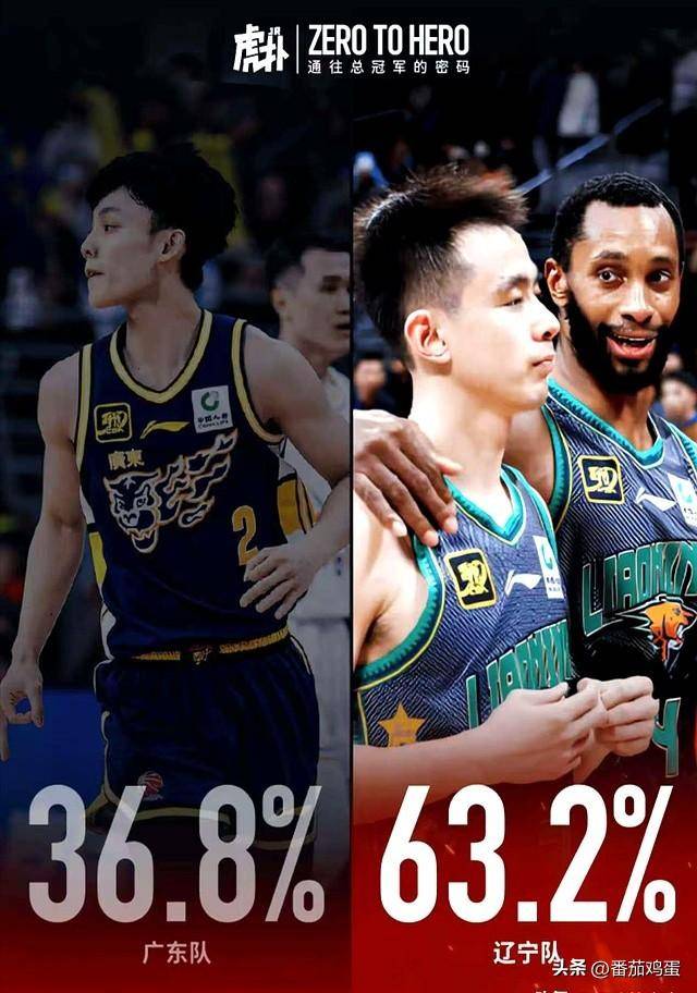 辽宁男篮再度称王,夺得榜首宝座的简单介绍 辽宁男篮再度称王,夺得榜首宝座的简单介绍