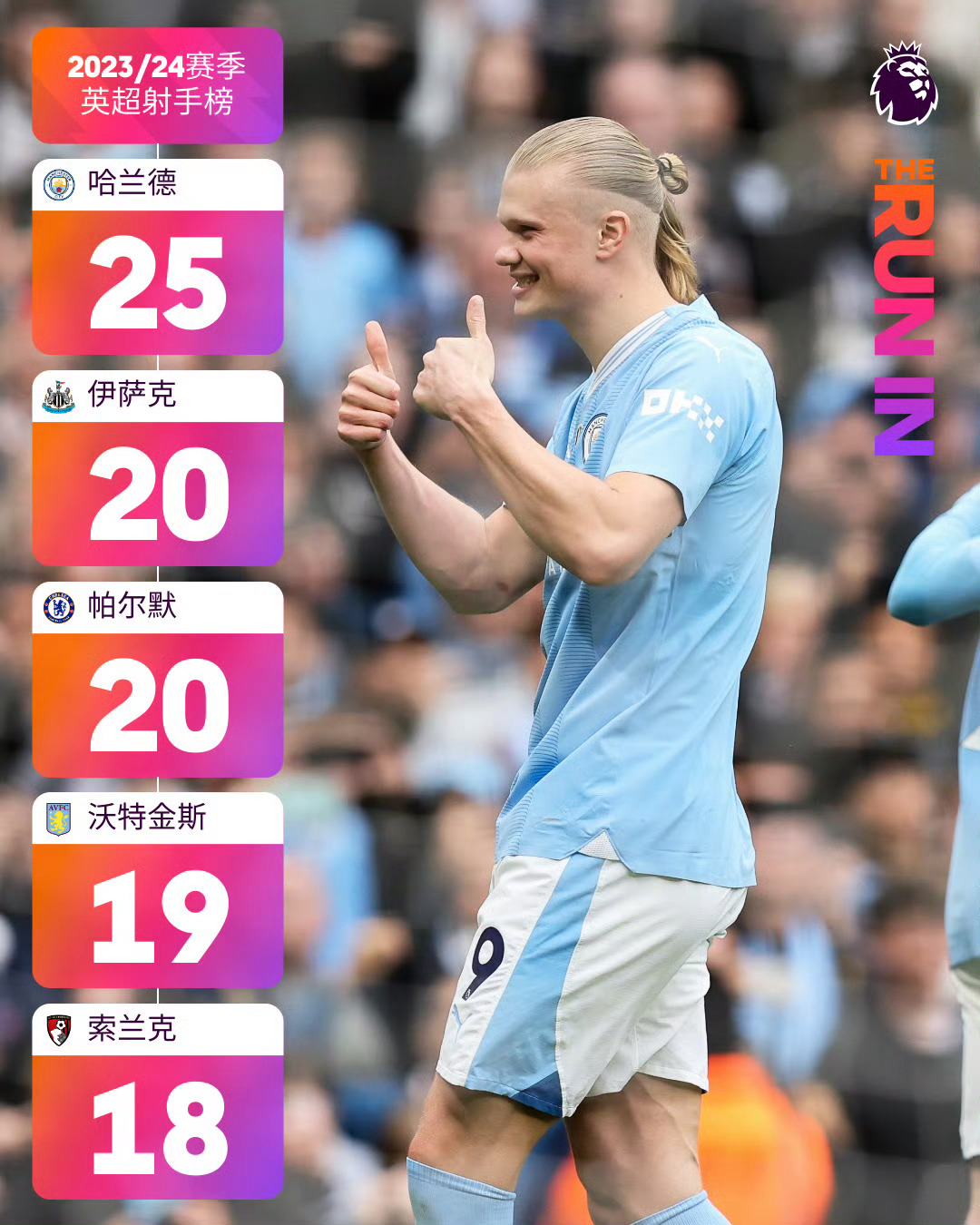 曼城队员发挥优异,扩大领先优势令其他队望尘莫及的简单介绍 曼城队员发挥优异,扩大领先优势令其他队望尘莫及的简单介绍