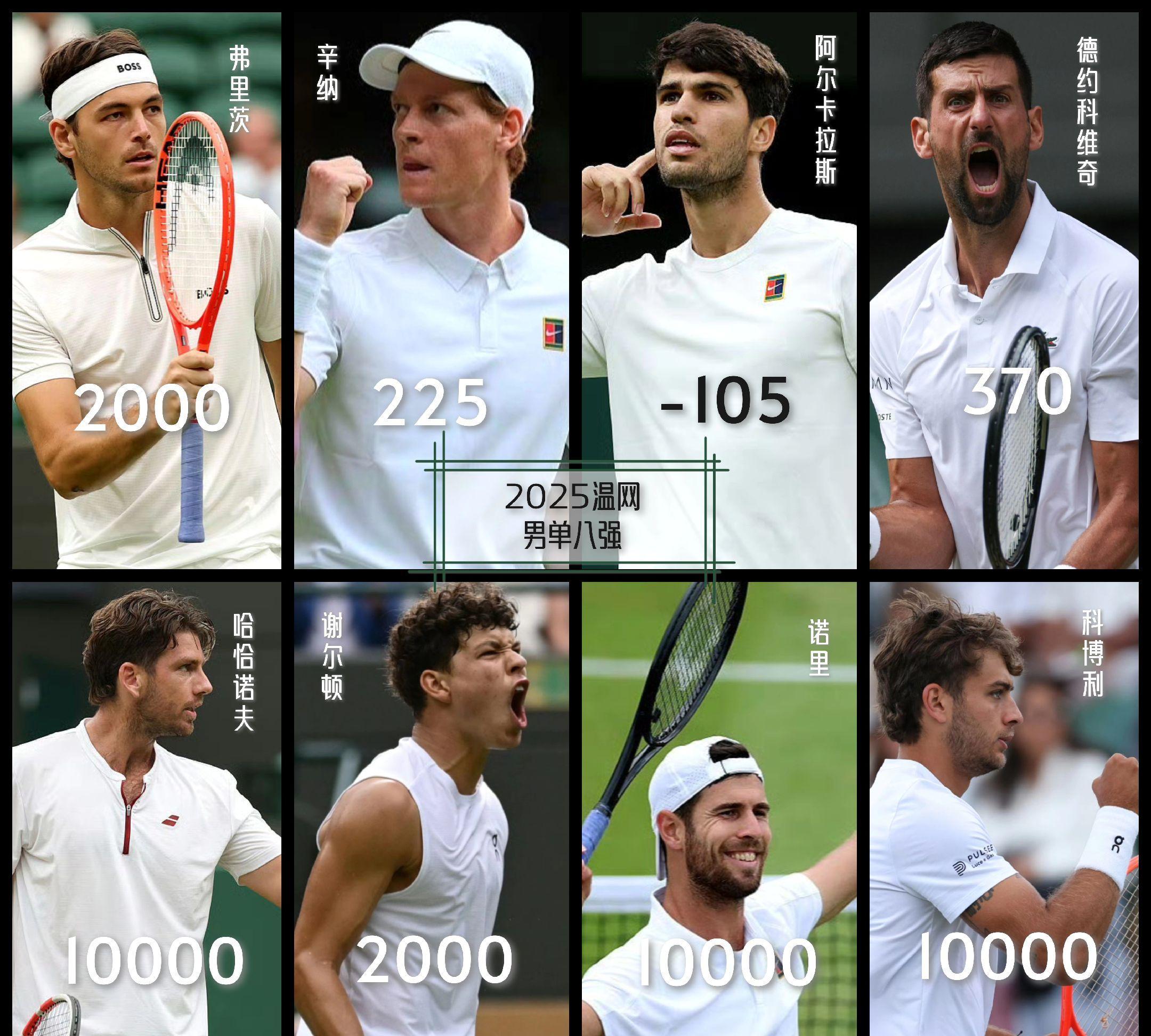 包含拉沃尔杯翻盘温网，兹维列夫带队取胜的词条